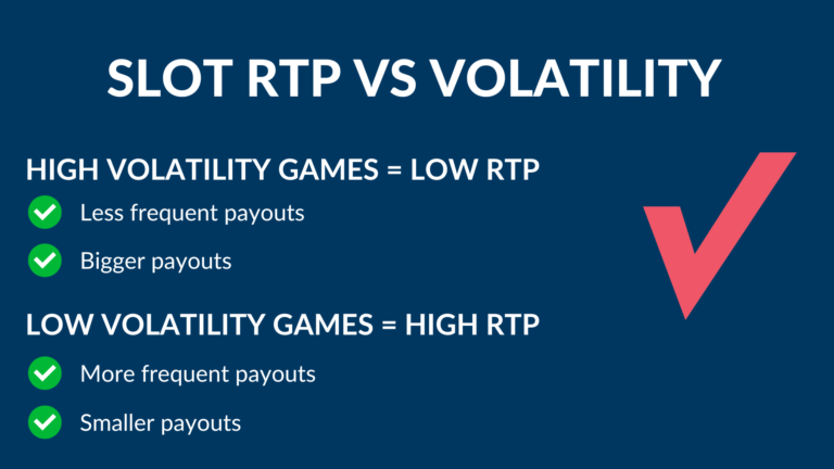 RTP vs volatility in slots