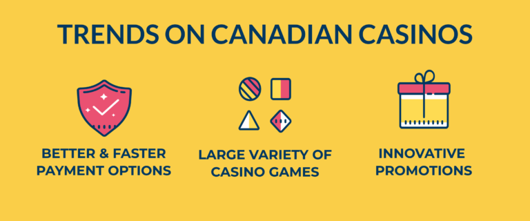 trends-on-canadian-casinos